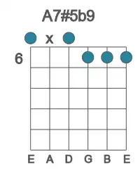 Guitar voicing #0 of the A 7#5b9 chord